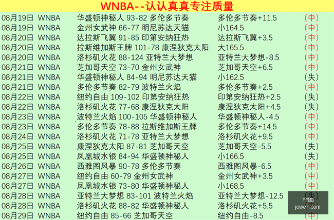 电竞战队新,成员加盟,战力升级备,YY体育,YY平台,体育直播,YY娱乐,体育竞猜