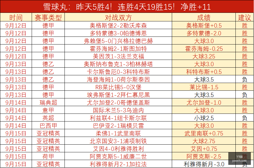 年资金流向,主力加仓国,防军工,YY体育,YY平台,体育直播,YY娱乐,体育竞猜