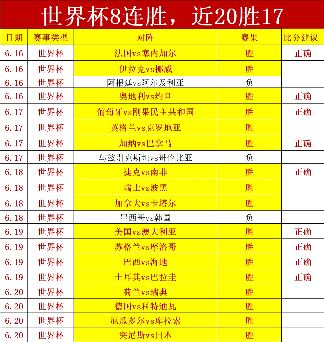 巴西队三比零横扫日本队以小组第一身份昂首出线
