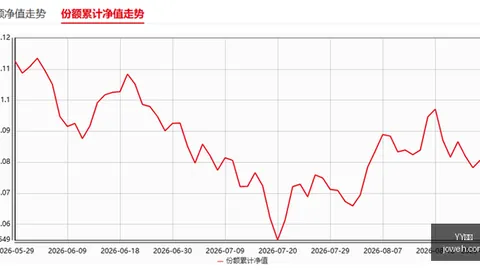 南极光芯片采购：14亿巨资合同意外解约，700万定金去向引疑虑